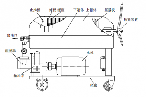 Z6尊龙LY-100 板框滤油机操作