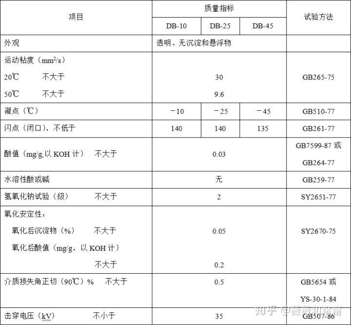 变压器过滤油,注油,热油注重事项及要求